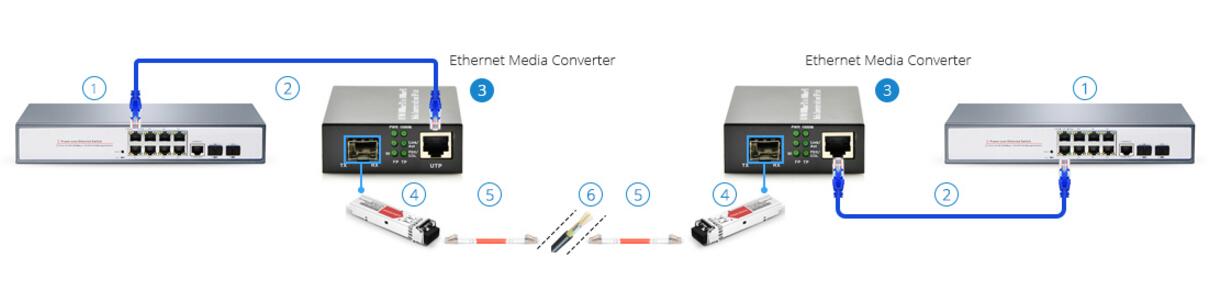 media converter working chart.jpg