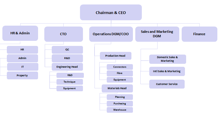 Διαχείριση Optico Optico Management