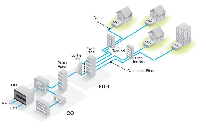 product-360-225 FTTH