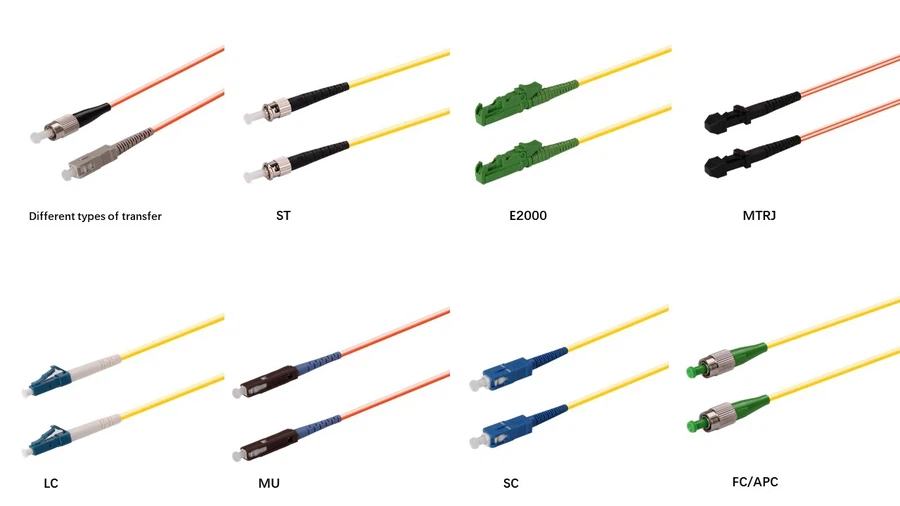 Choose the type of connector you need Choose the type of connector you need